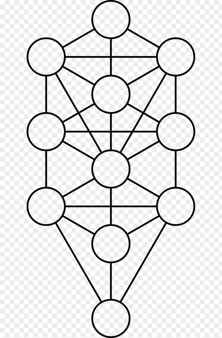 Judaism Tree Of Life Sefirot Kabbalah Hermetic Qabalah PNG