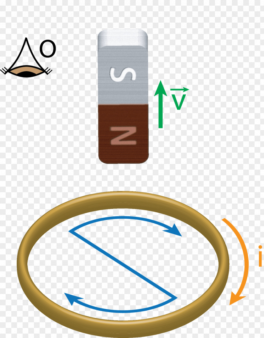 Lenz's Law Electromagnetic Induction Physics Magnetic Field Espira PNG