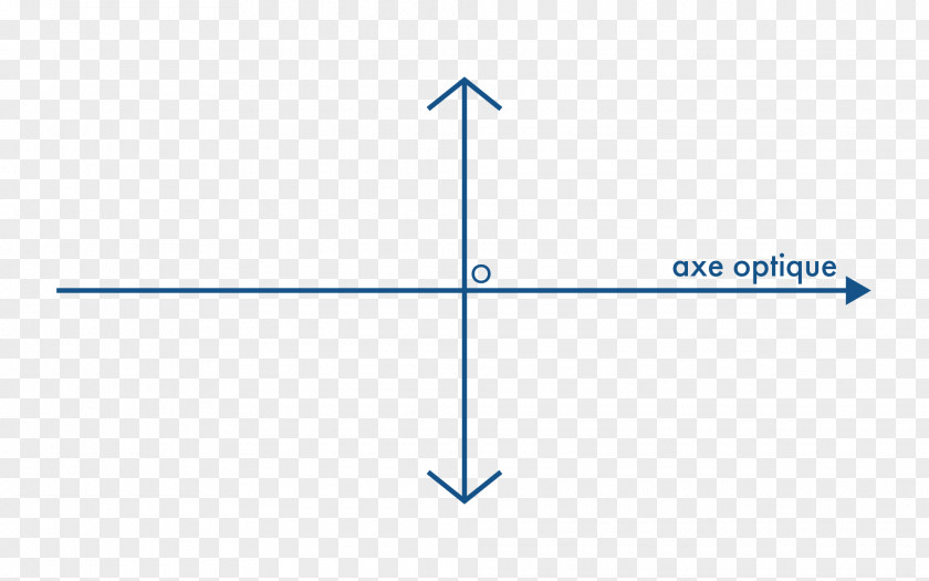 Lentil Optical Axis Thin Lens Optics Centre Optique PNG