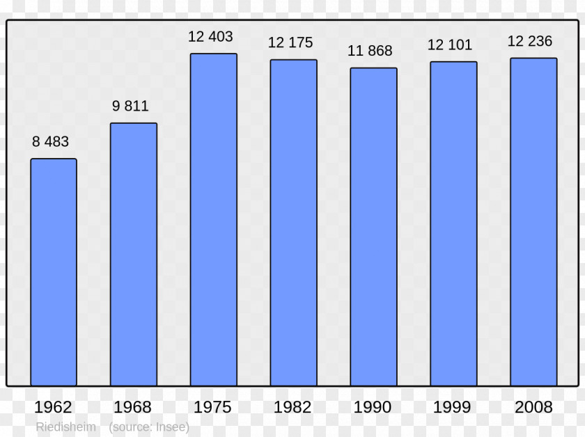 Population Aurillac Apt Montmorency Encyclopedia Wikipedia PNG