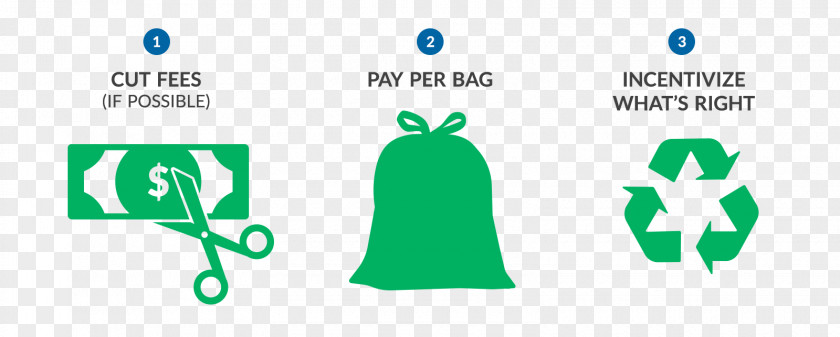 We Throw Away More Than Rubbish Pay As You Waste Management Recycling Bin Bag PNG