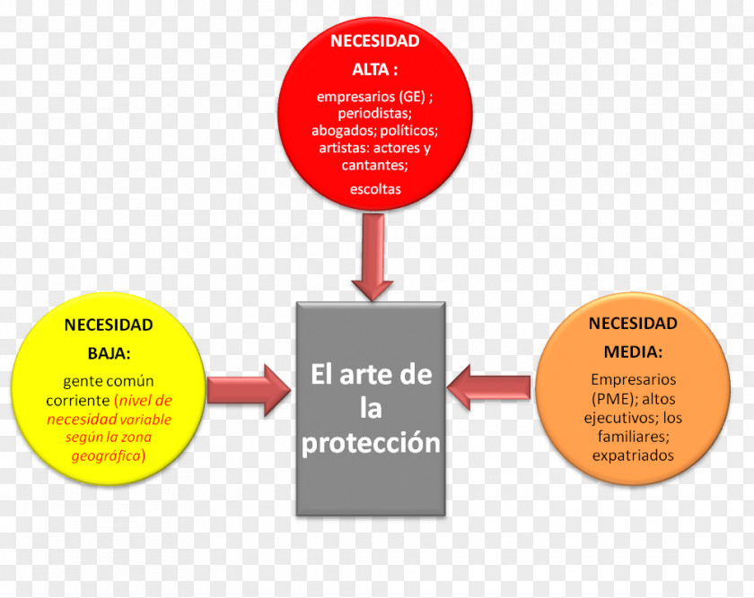 Exposure El Arte De La Protección: Experiencia En Seguridad Para Todos Author Text Book PNG