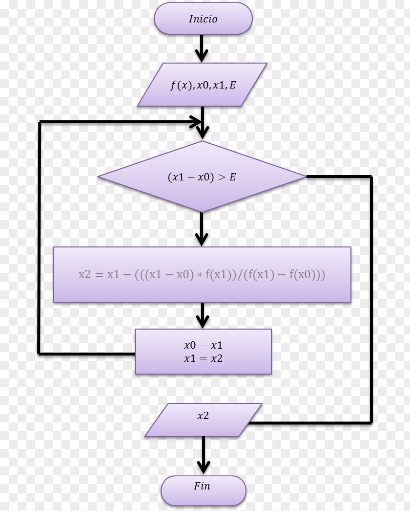 Design Product Triangle Point PNG