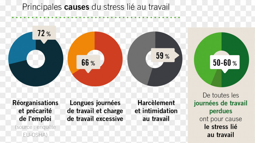 Lies Pictures About Stress Workplace Bullying Absenteeism Employment Arbeidsveiligheid PNG