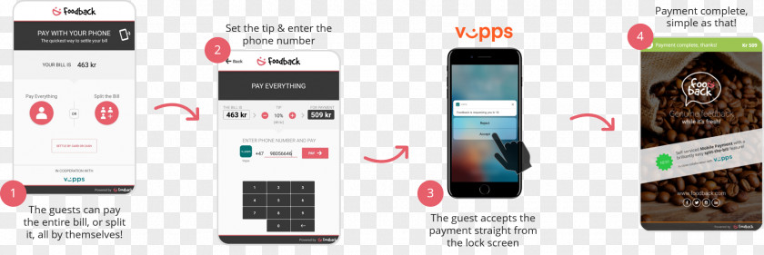 Smartphone Foodback AS Mobile Payment PNG