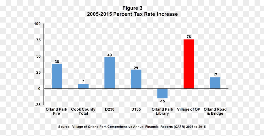 100 Percent Fresh Tax Rate Law Estate Fiscal Policy PNG