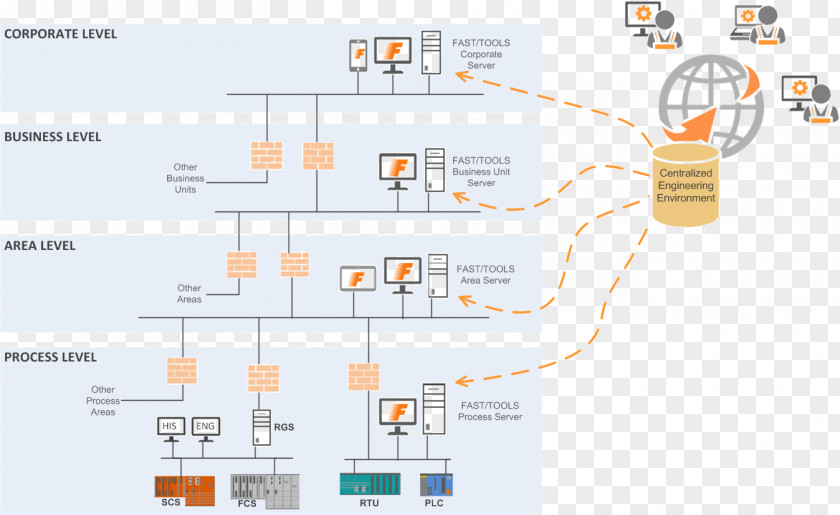 Line Engineering Organization PNG