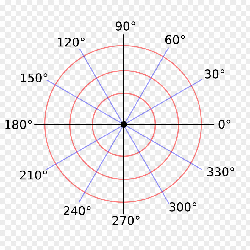 Circle Polar Coordinate System Gravitational Field Graph Of A Function Radian PNG
