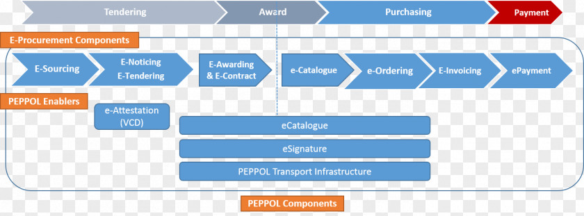 Computer Web Page Analytics Organization Microsoft Azure PNG