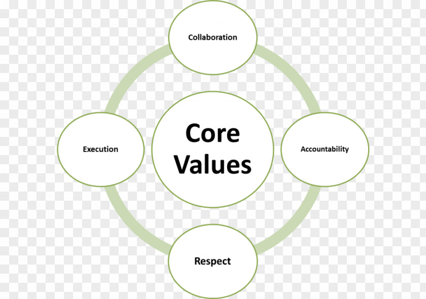 Corporate Values Organization Customer Service Brand PNG