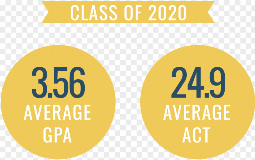 School University Of Michigan–Dearborn Central Michigan ACT Grading In Education PNG