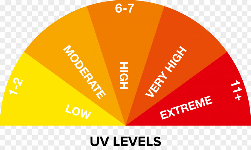 Ultraviolet Radiation Affecr Logo Brand Index Product PNG