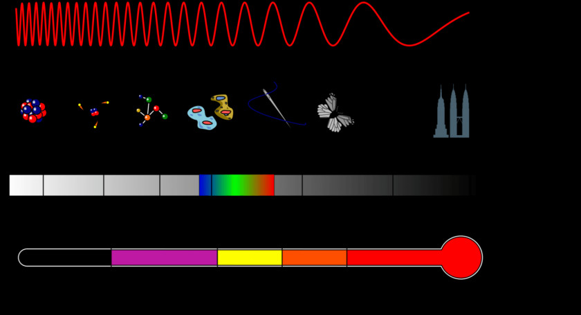 Light Electromagnetic Spectrum Radiation Wavelength PNG