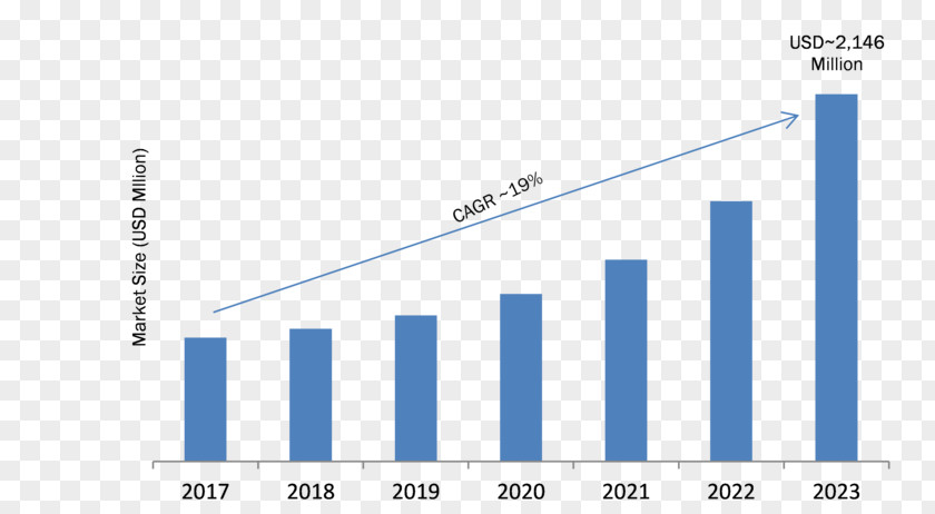 Advanced Traffic Management System Machine Learning Service Mobile Payment Market Analysis PNG