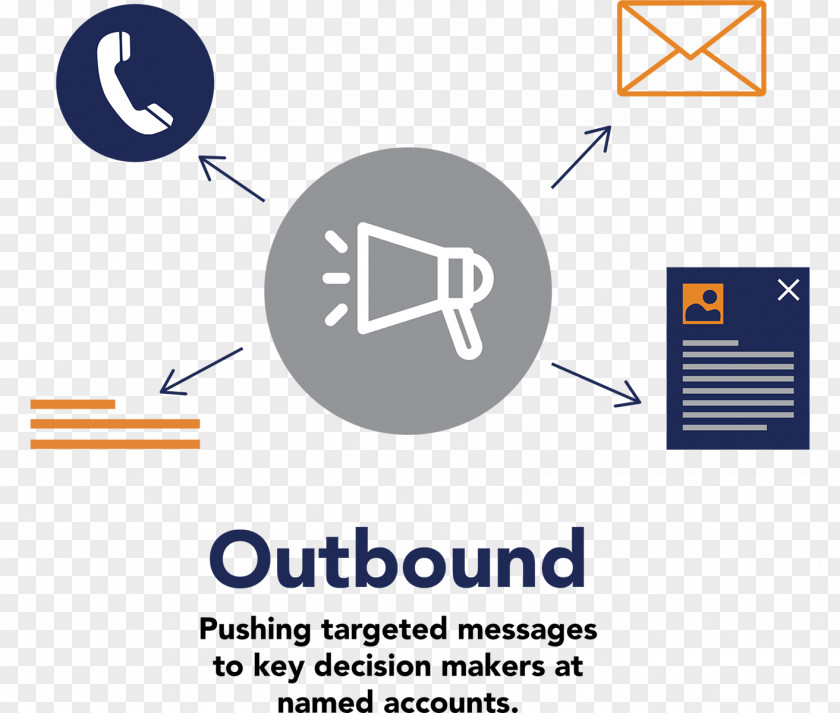 Outbound Interruption Marketing Inbound Strategy Business-to-Business Service PNG