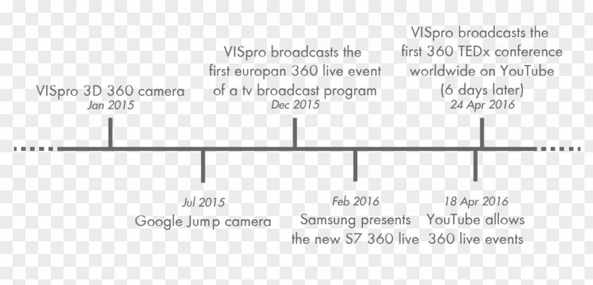 Line Document Angle PNG