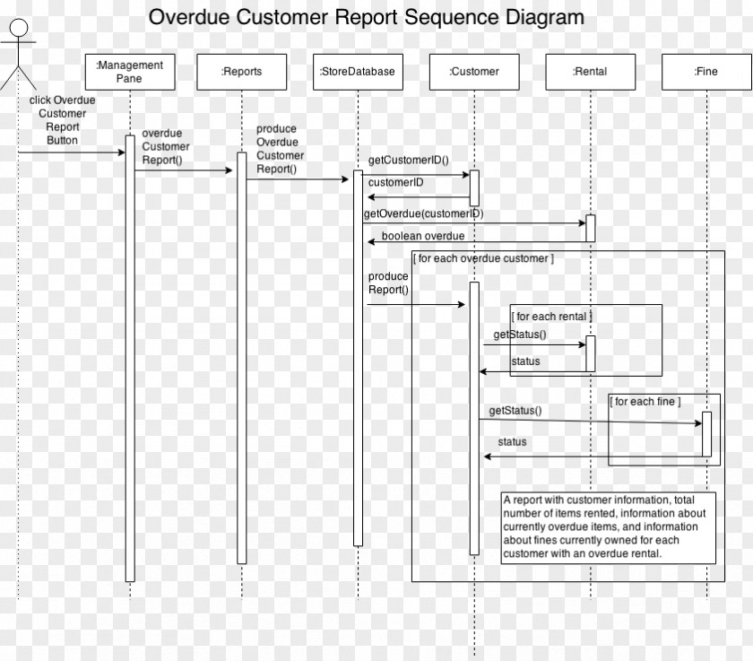 Design Document White Drawing /m/02csf PNG