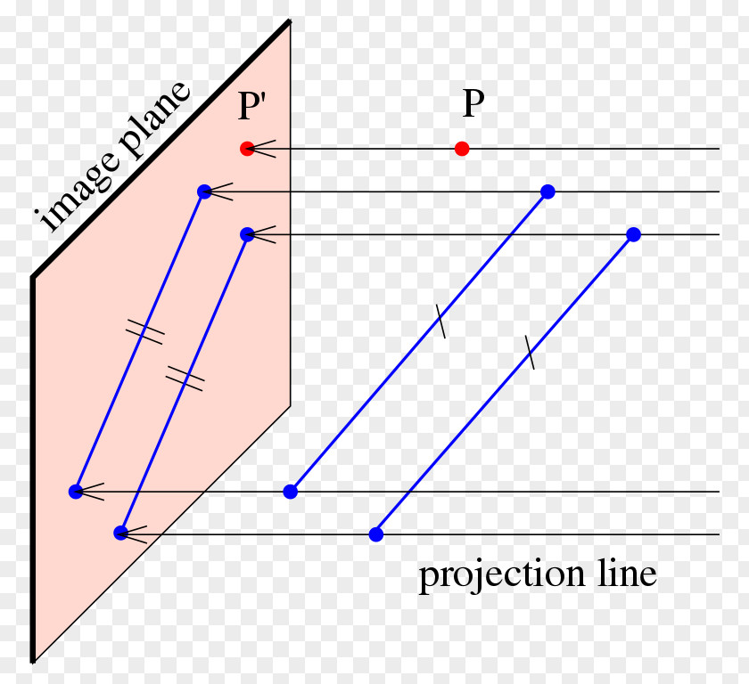 Line Point Parallel Projection Graphical PNG