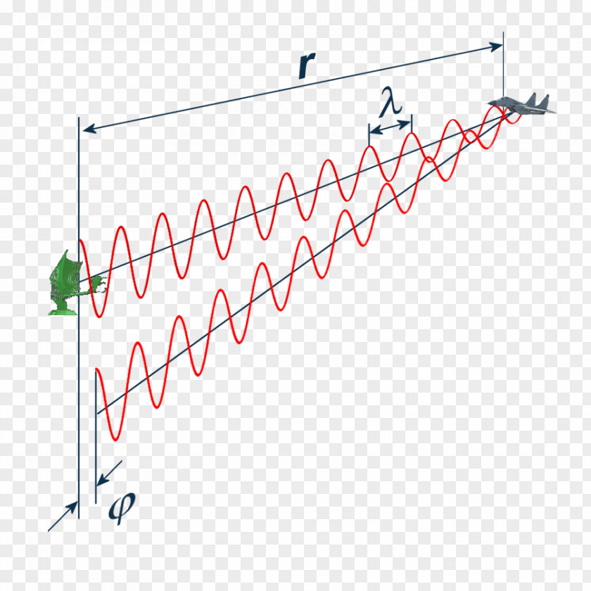 Mathematical Equation Pulse-Doppler Radar Doppler Effect Continuous-wave PNG