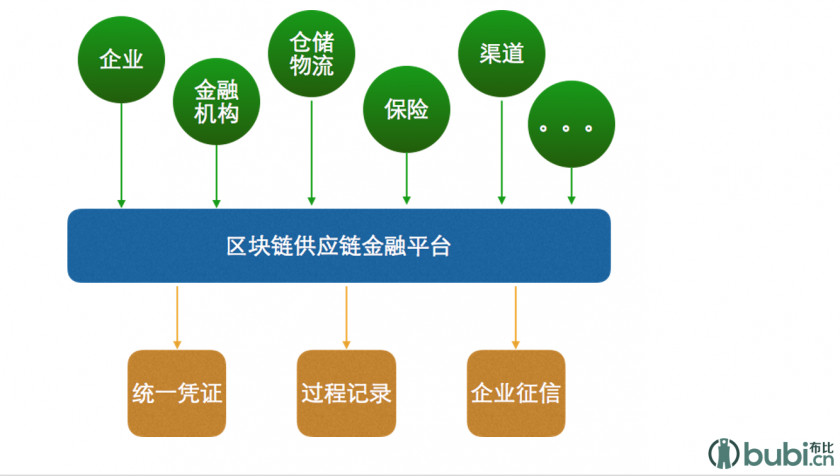 Block Chain Industrial Revolution Blockchain Financial Transaction Icon PNG