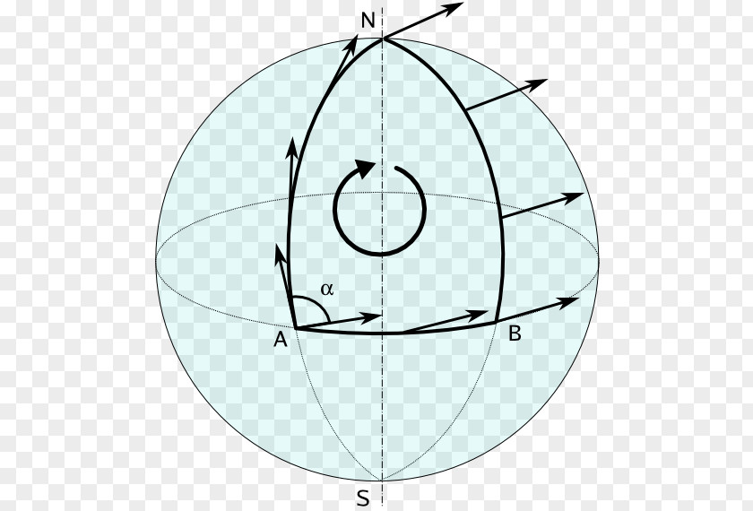 Mathematics Parallel Transport Curvature General Relativity Geodesic Differential Geometry PNG