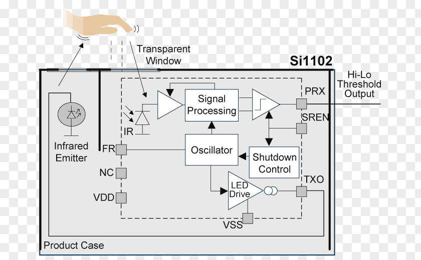 Proximity Sensor Touchscreen Photoelectric Electrical Switches PNG