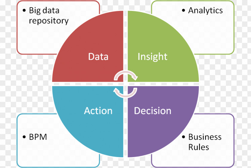 Apple Think Different PDCA Plan DMAIC Lean Manufacturing Change Management PNG