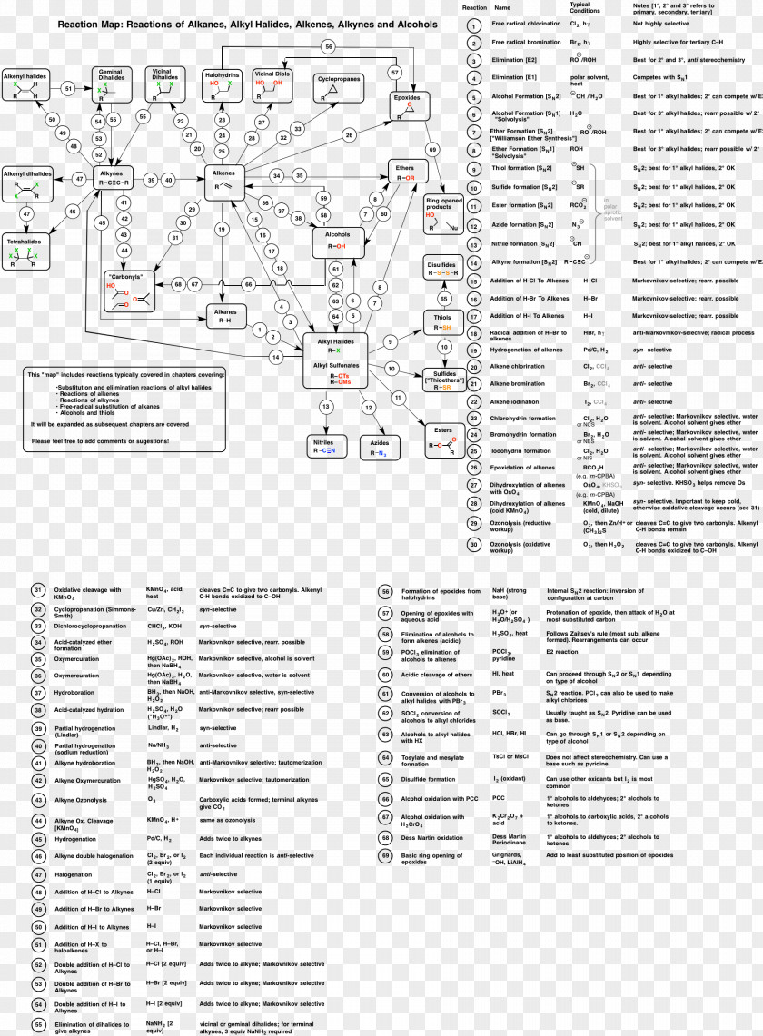 Organic Chemistry Compound Chemical Reaction Synthesis PNG