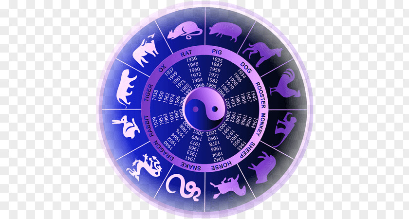 Dog Chinese Astrology Astrological Sign Zodiac Rooster PNG