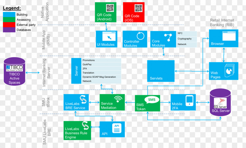 Architecture Mobile Banking Computer Software Phones PNG