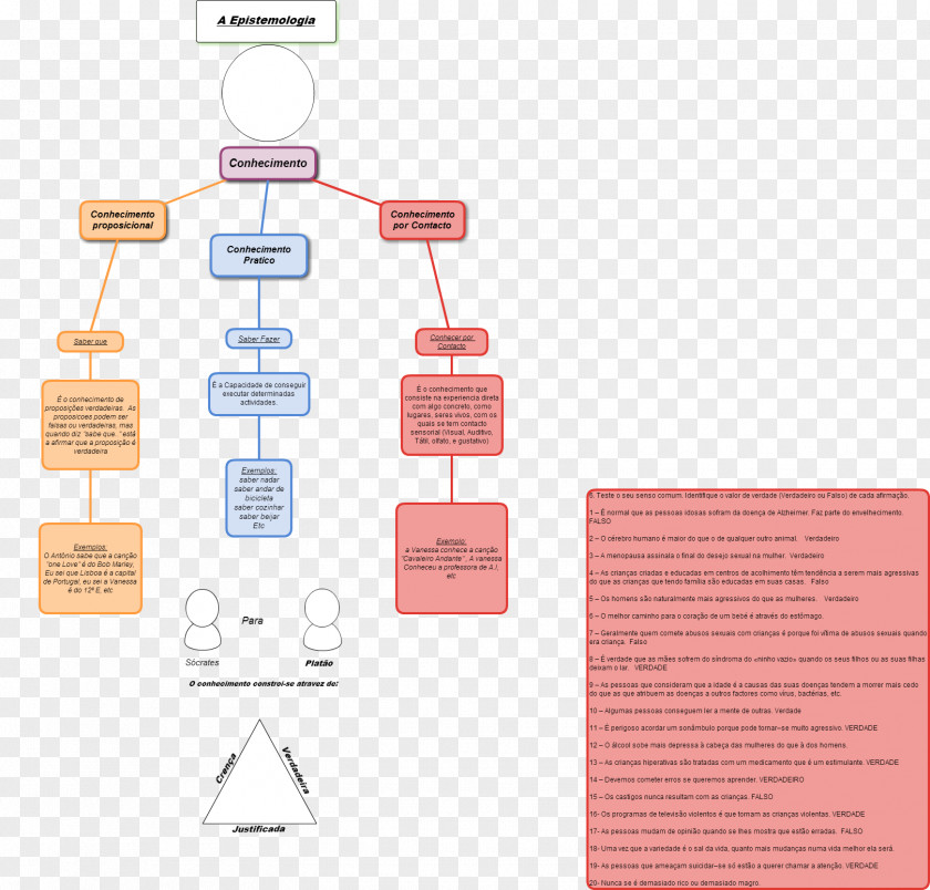 Author Class Diagram Science Untitled PNG