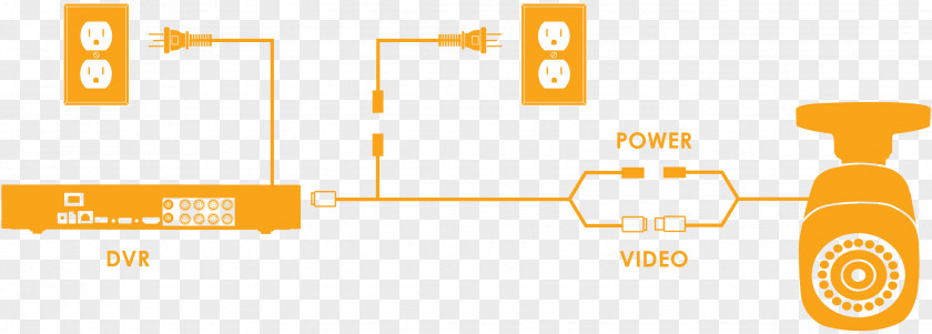 Circuit Diagram Closed-circuit Television Camera Wireless Security Digital Video Recorders PNG