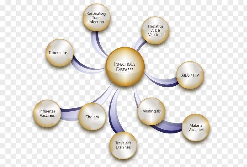 Infection Transmission Disease Therapy Symptom Medicine PNG