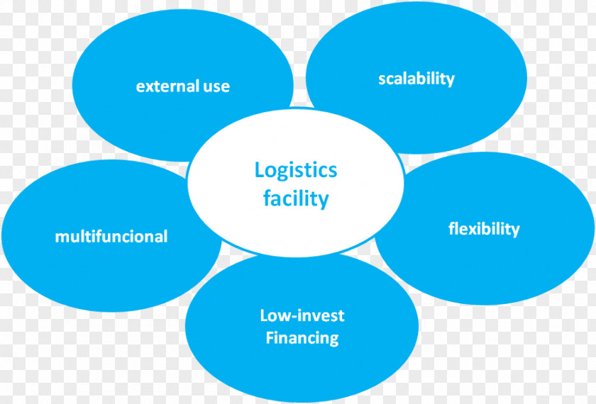 Logistics Engineering Supply Chain Management Operations PNG