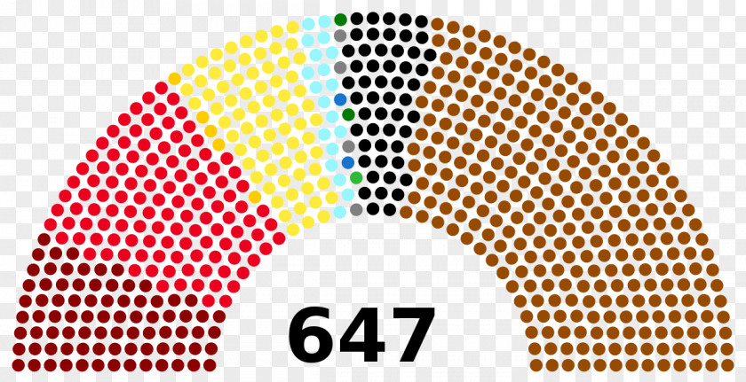 France French Legislative Election, 1837 United Kingdom General 2015 National Convention 1792 PNG