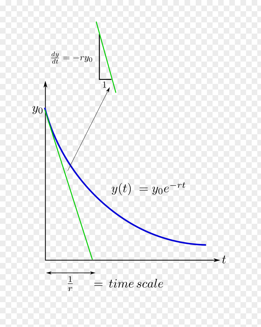 Line Angle Point Diagram Microsoft Azure PNG