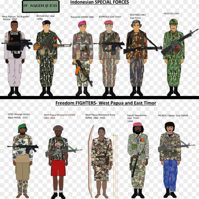 Camouflage Uniform Soldier Military United States Marine Corps Army PNG