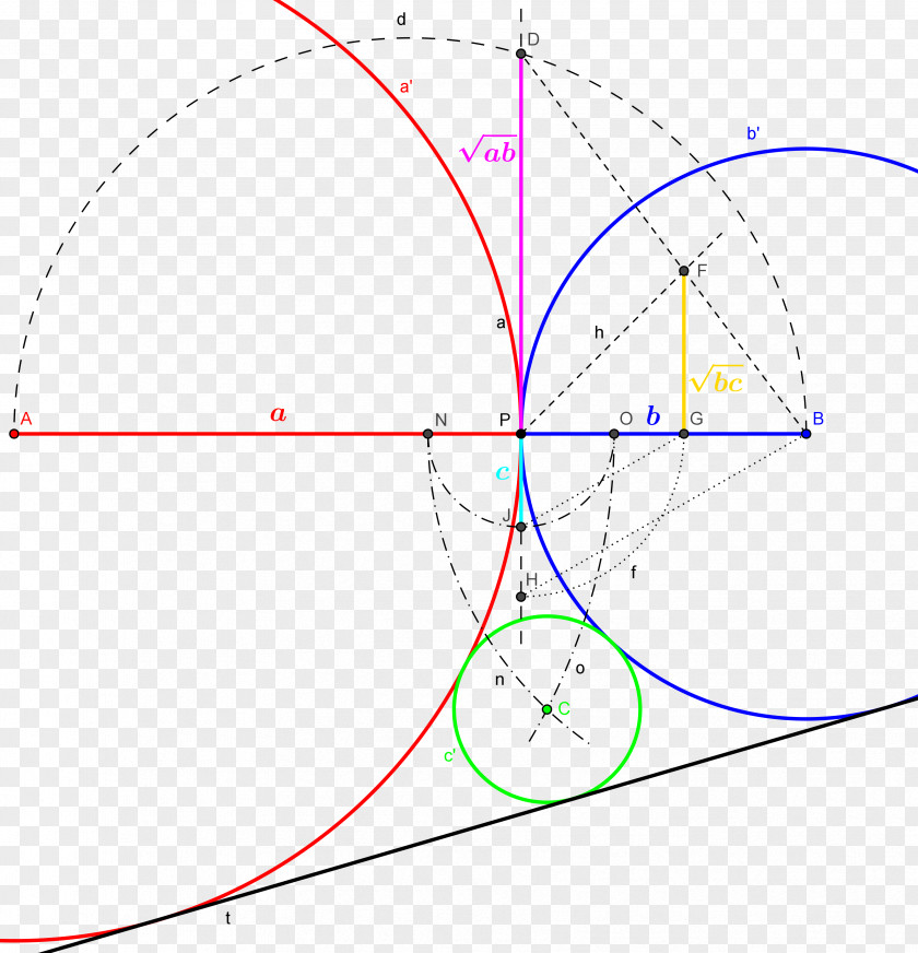 Geometric Stage Circle Angle Point Diagram PNG