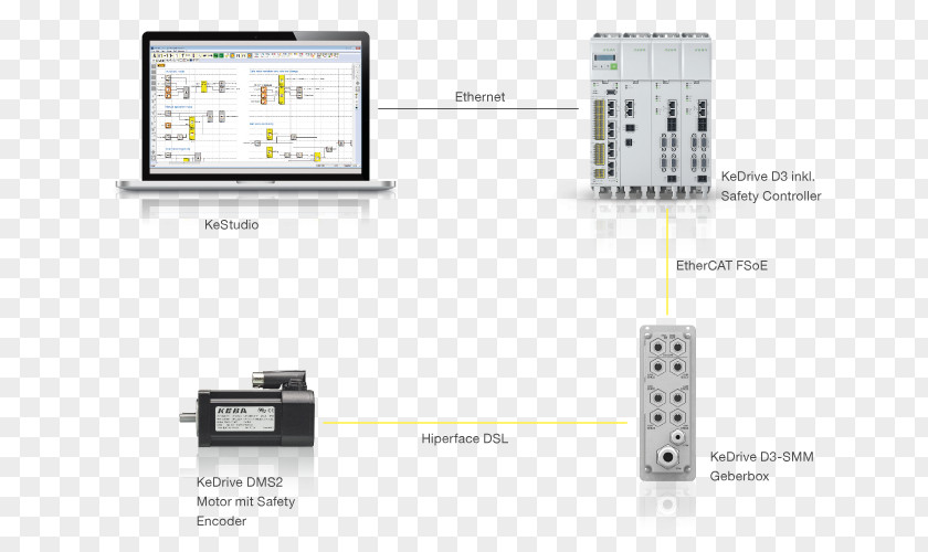 Industrial Automation Computer Software Machine Programmable Logic Controllers KEBA Technology PNG
