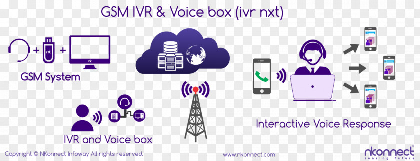 Interactive Voice Response Technology Customer Service Public Relations PNG