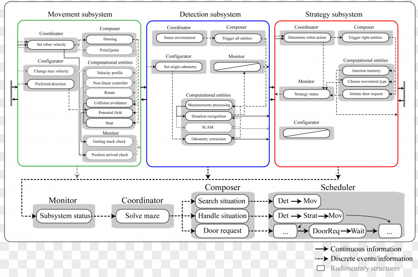 Computer Configuration Paper Technology Diagram Line PNG