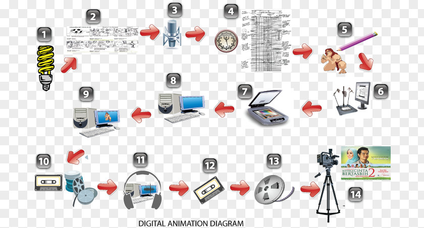 2d Animation Electronics Accessory Mode Of Transport Clip Art PNG