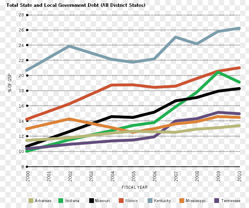 Government Debt State Finance PNG