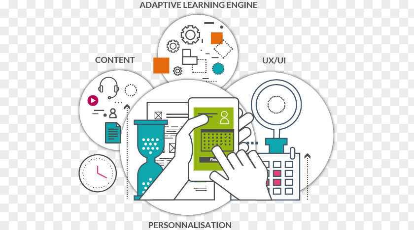 Adaptive Learning Product Design Graphics Diagram Technology PNG