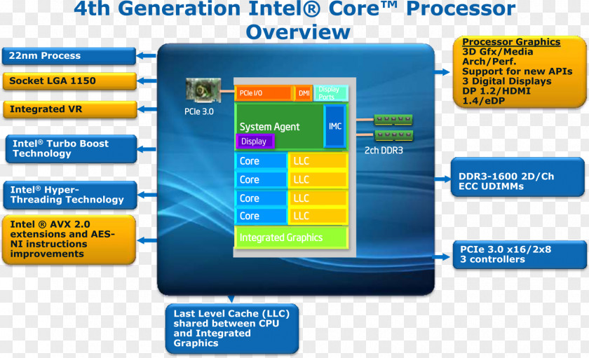 Intel Haswell Core I7 PNG