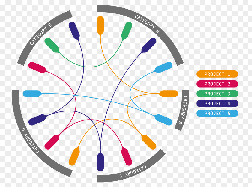 Circle Chord Diagram Chart Data Visualization PNG