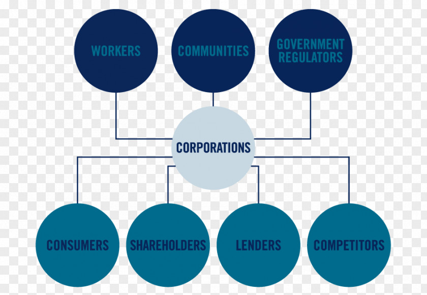 Local Community Diagram Brand Product Design Organization Font PNG