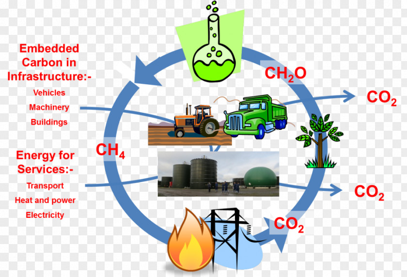 Shredding Atmosphere Clip Art Product Design Chemistry Chemical Change Technology PNG