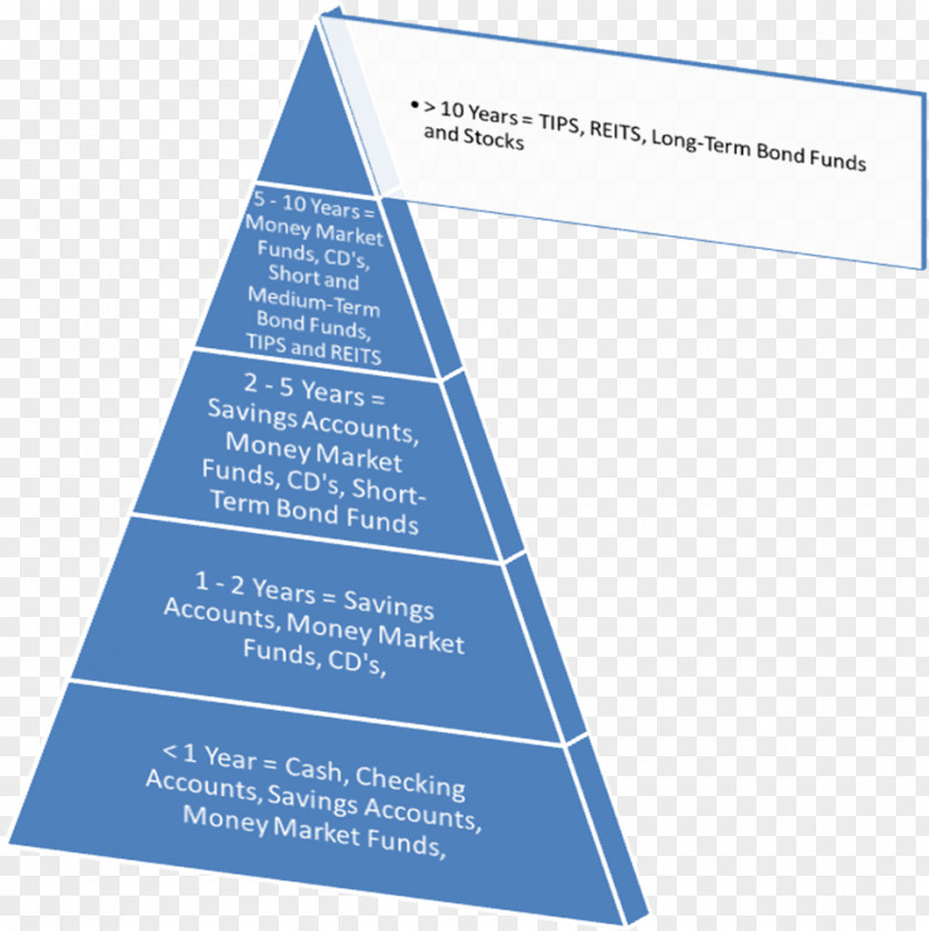 Bank Investment Saving Finance Time Horizon PNG