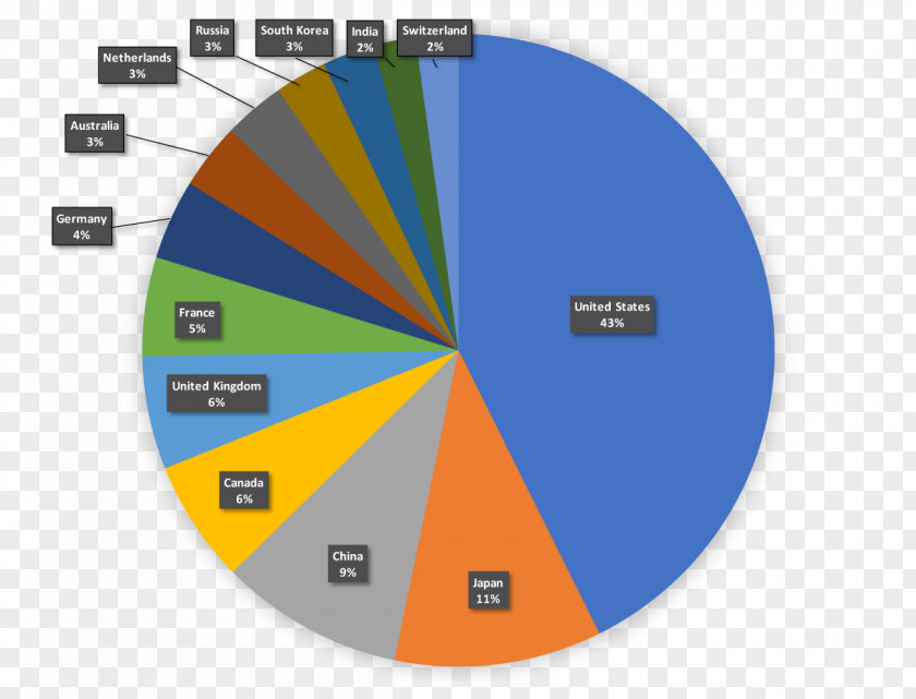 Specific Bentley Infrastructure 500 Systems Business PNG